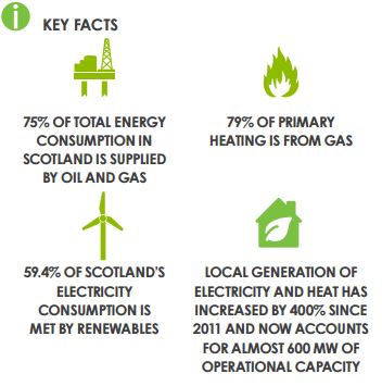 key energy facts